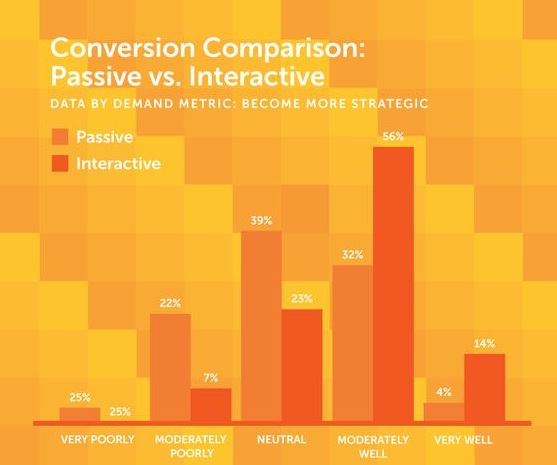 4. Improve traffic and engagement metrics.