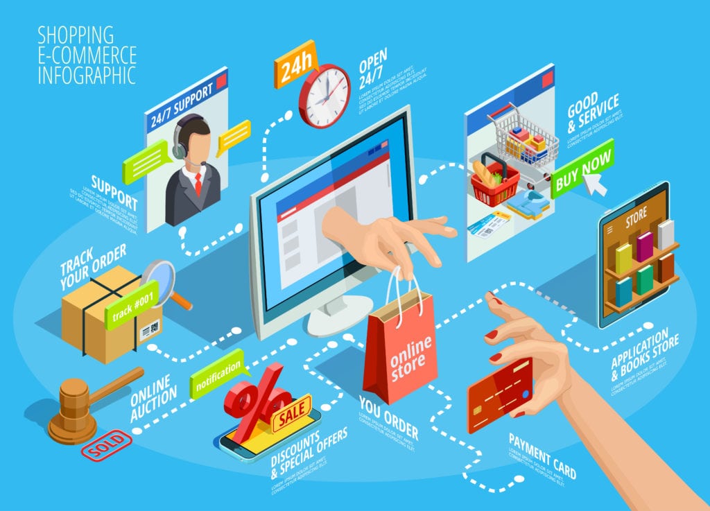 Top 10 eCommerce agency India 