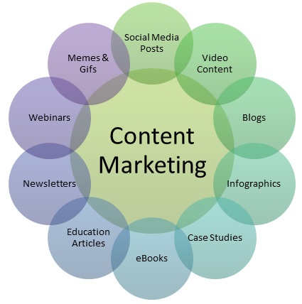 top 10 content marketing trends 2023