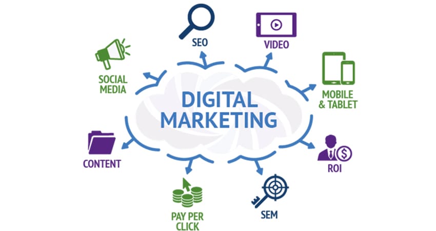 Digital marketing companies in mumbai