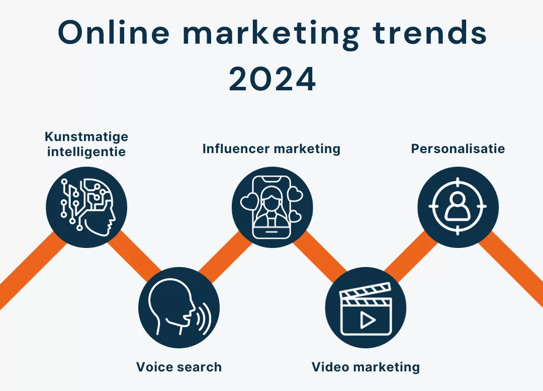 2024 Trends in Social Media Marketing