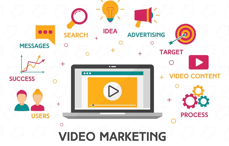 Video Marketing A Key Player in Content Strategies